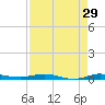 Wabasso tide chart for Tuesday, August 29, 2023
