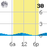 Wabasso tide chart for Wednesday, August 30, 2023