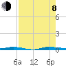 Wabasso tide chart for Tuesday, August 8, 2023