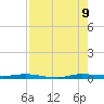 Wabasso tide chart for Wednesday, August 9, 2023