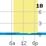 Wabasso tide chart for Sunday, September 10, 2023