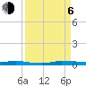 Wabasso tide chart for Wednesday, September 6, 2023