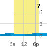 Wabasso tide chart for Thursday, September 7, 2023