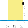 Wabasso tide chart for Friday, September 8, 2023