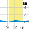 Wabasso tide chart for Monday, October 30, 2023