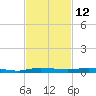 Wabasso tide chart for Sunday, November 12, 2023