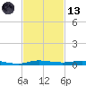 Wabasso tide chart for Monday, November 13, 2023