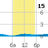 Wabasso tide chart for Wednesday, November 15, 2023