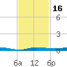 Wabasso tide chart for Thursday, November 16, 2023