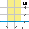 Wabasso tide chart for Thursday, November 30, 2023