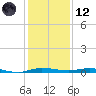 Wabasso tide chart for Tuesday, December 12, 2023