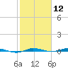 Wabasso tide chart for Friday, January 12, 2024