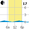 Wabasso tide chart for Wednesday, January 17, 2024