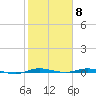 Wabasso tide chart for Thursday, February 8, 2024