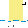 Wabasso tide chart for Tuesday, March 12, 2024
