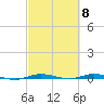 Wabasso tide chart for Friday, March 8, 2024