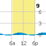 Wabasso tide chart for Saturday, March 9, 2024