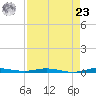 Wabasso tide chart for Tuesday, April 23, 2024