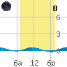 Wabasso tide chart for Monday, April 8, 2024
