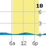 Wabasso tide chart for Friday, May 10, 2024