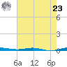 Wabasso tide chart for Thursday, May 23, 2024