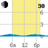 Wabasso tide chart for Thursday, May 30, 2024