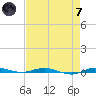 Wabasso tide chart for Tuesday, May 7, 2024