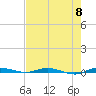 Wabasso tide chart for Wednesday, May 8, 2024