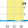 Wabasso tide chart for Wednesday, June 19, 2024