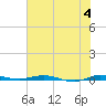 Wabasso tide chart for Tuesday, June 4, 2024