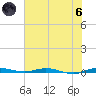 Wabasso tide chart for Thursday, June 6, 2024