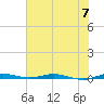 Wabasso tide chart for Friday, June 7, 2024