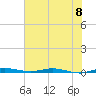 Wabasso tide chart for Saturday, June 8, 2024