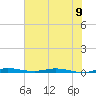 Wabasso tide chart for Sunday, June 9, 2024
