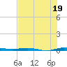 Wabasso tide chart for Friday, July 19, 2024