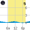 Wabasso tide chart for Friday, July 5, 2024