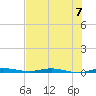 Wabasso tide chart for Sunday, July 7, 2024