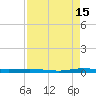 Wabasso tide chart for Thursday, August 15, 2024