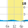 Wabasso tide chart for Sunday, August 18, 2024