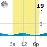 Wabasso tide chart for Monday, August 19, 2024