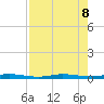 Wabasso tide chart for Thursday, August 8, 2024