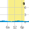 Wabasso tide chart for Friday, August 9, 2024
