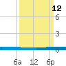 Wabasso tide chart for Thursday, September 12, 2024