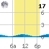 Wabasso tide chart for Tuesday, September 17, 2024