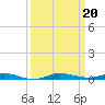 Wabasso tide chart for Friday, September 20, 2024