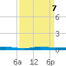 Wabasso tide chart for Saturday, September 7, 2024