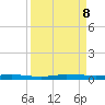 Wabasso tide chart for Sunday, September 8, 2024