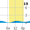Wabasso tide chart for Saturday, October 19, 2024