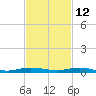 Wabasso tide chart for Tuesday, November 12, 2024