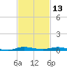 Wabasso tide chart for Wednesday, November 13, 2024